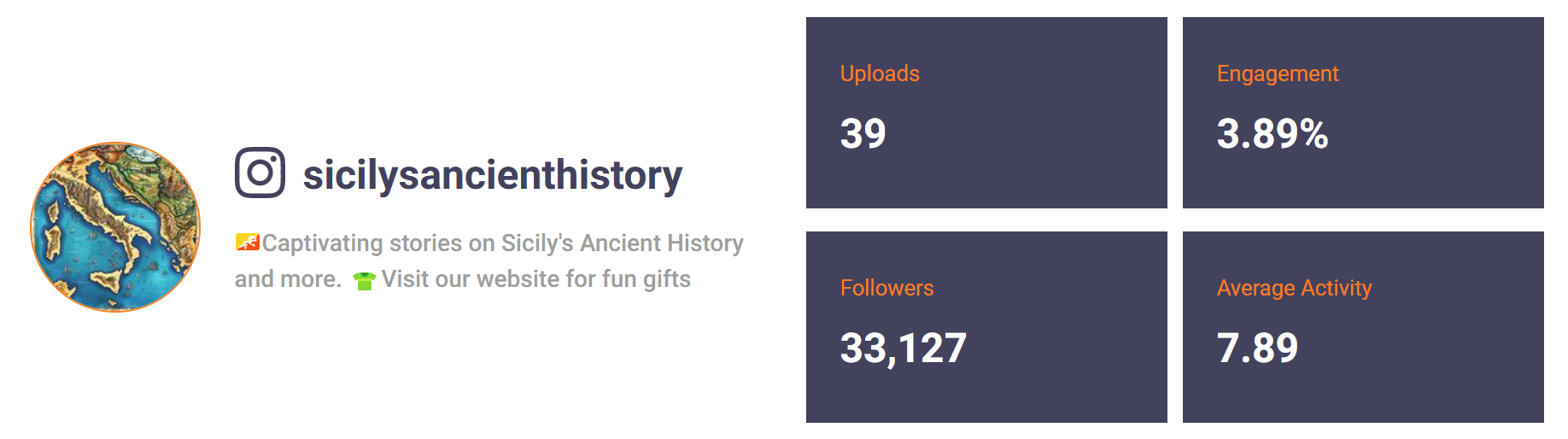 Profile with 33,127 followers, 39 uploads, and 3.89% engagement, showcasing Sicily's ancient history.