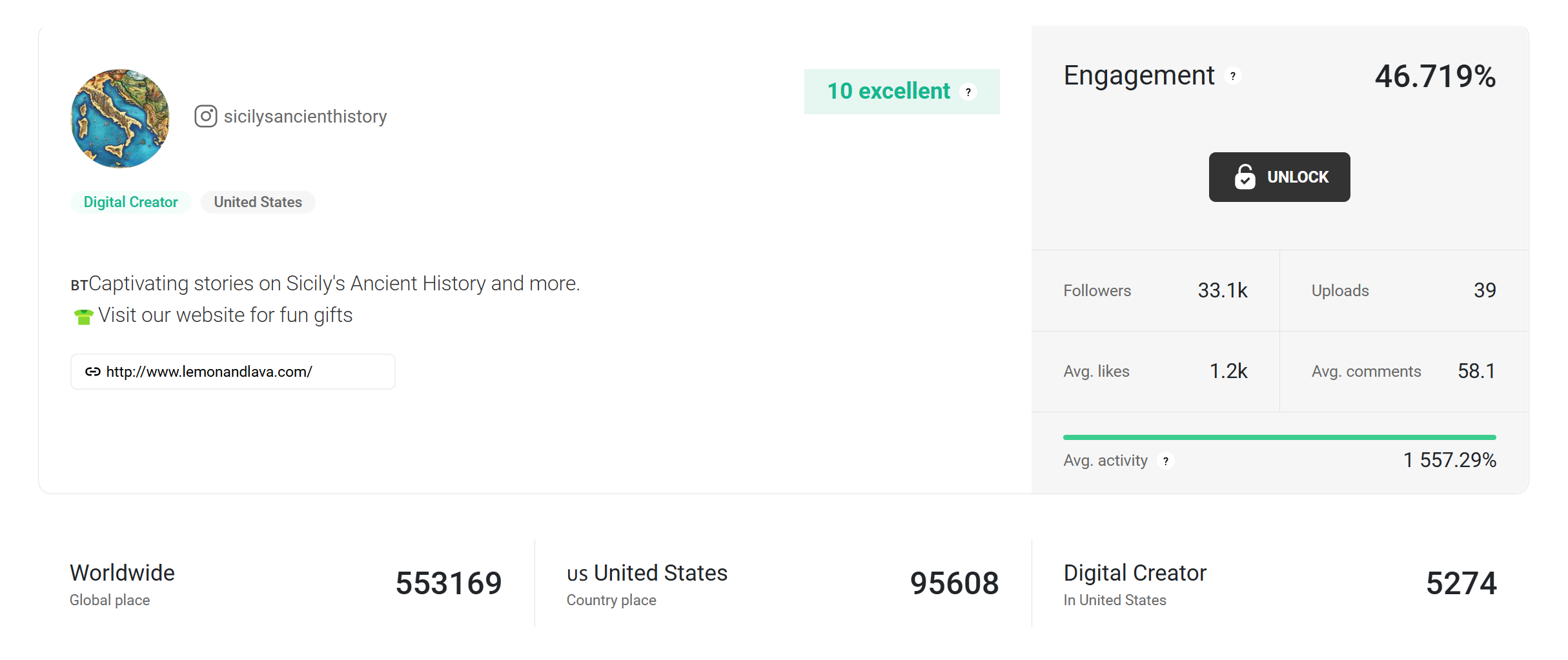 Profile statistics showing 33.1K followers, 39 uploads, and 46.71% engagement.