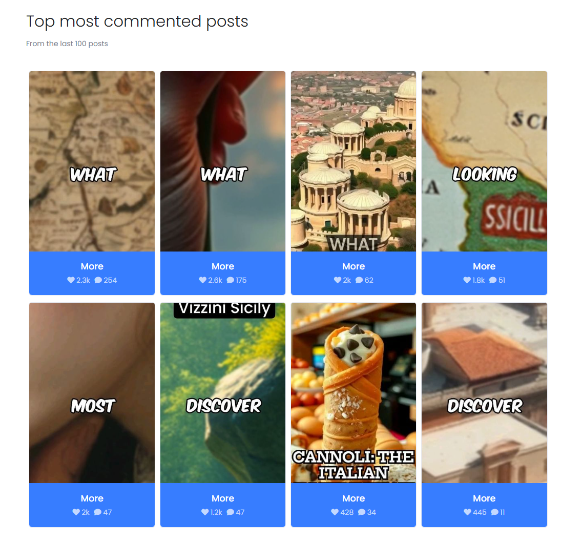 Grid of SicilyAncientHistory's most commented posts, featuring videos with titles like "What" and "Discover.